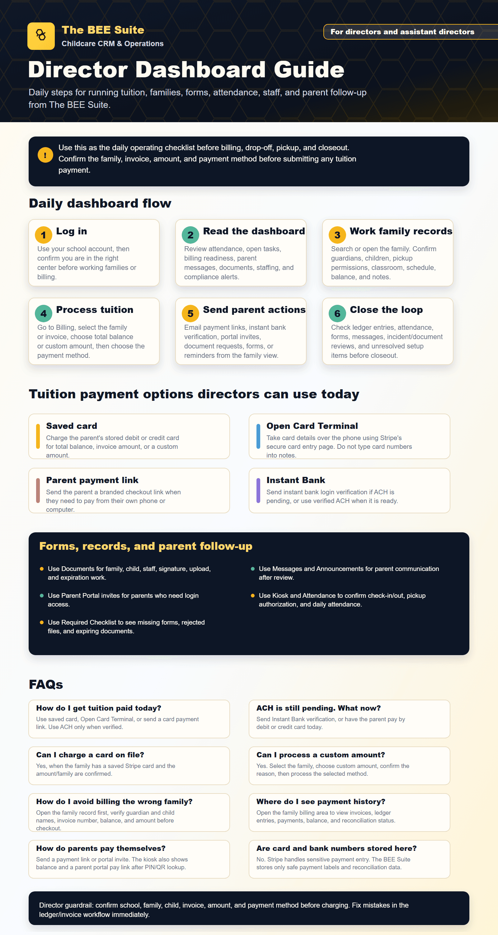 Director dashboard guide product explainer graphic