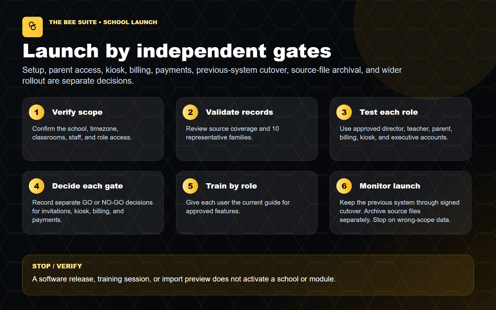 Current independent school launch gates and stop conditions