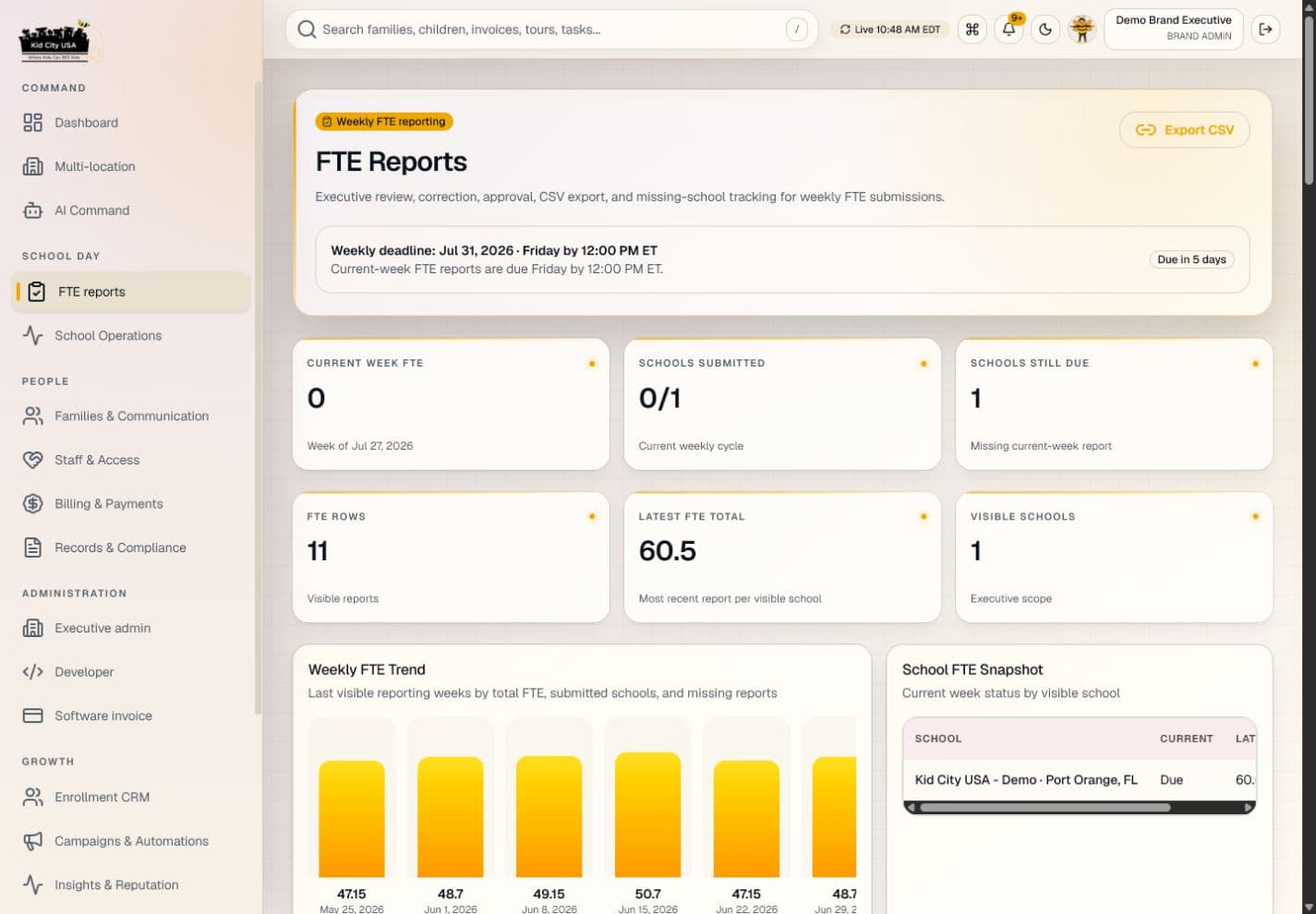 Executive FTE reporting workspace shown at a desktop viewport