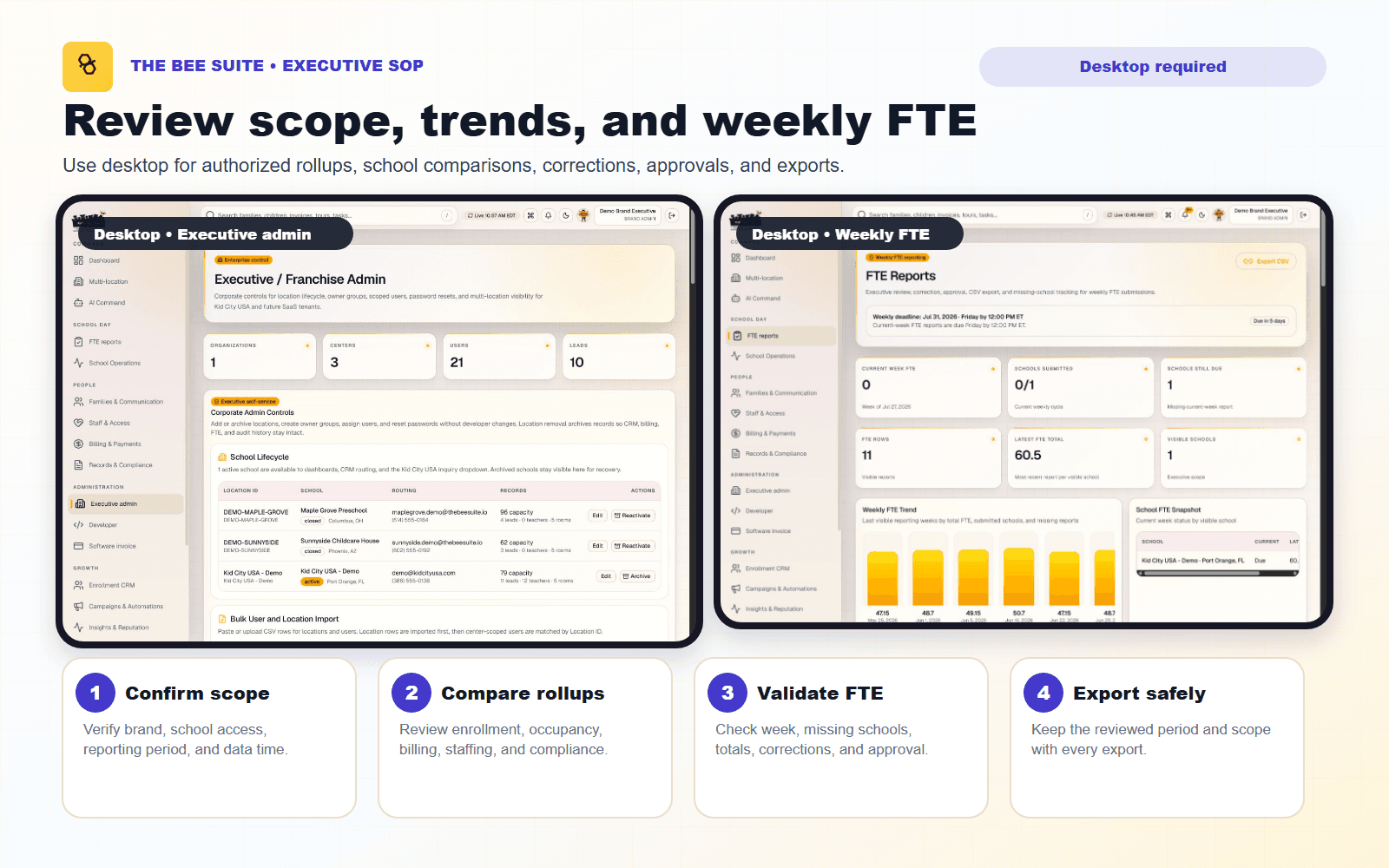 Current executive desktop administration and FTE oversight guide
